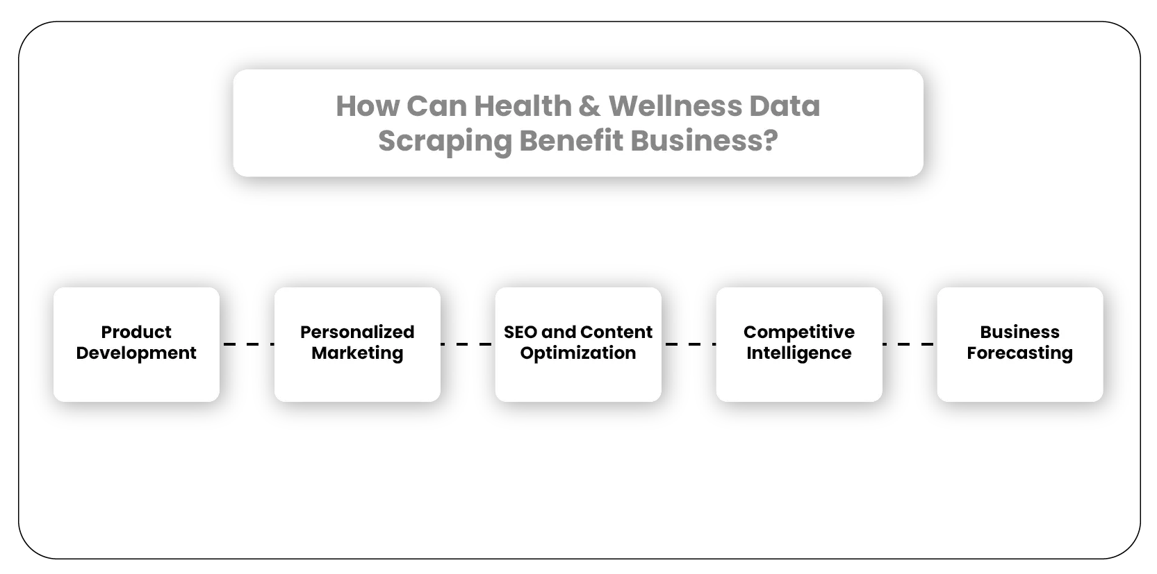 How Can Health & Wellness Data Scraping Benefit Business-01